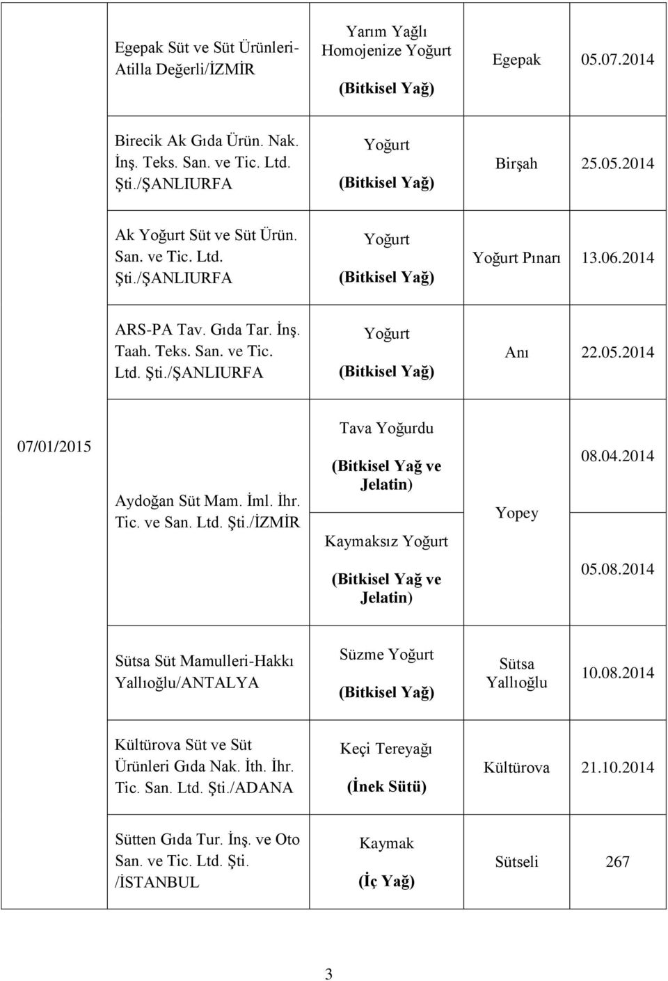 04.204 (Bitkisel Yağ ve Jelatin) 05.08.204 Sütsa Süt Mamulleri-Hakkı Yallıoğlu/ANTALYA Süzme Yoğurt Sütsa Yallıoğlu 0.08.204 Kültürova Süt ve Süt Ürünleri Gıda Nak. İth. İhr. Tic. San. Ltd. Şti.