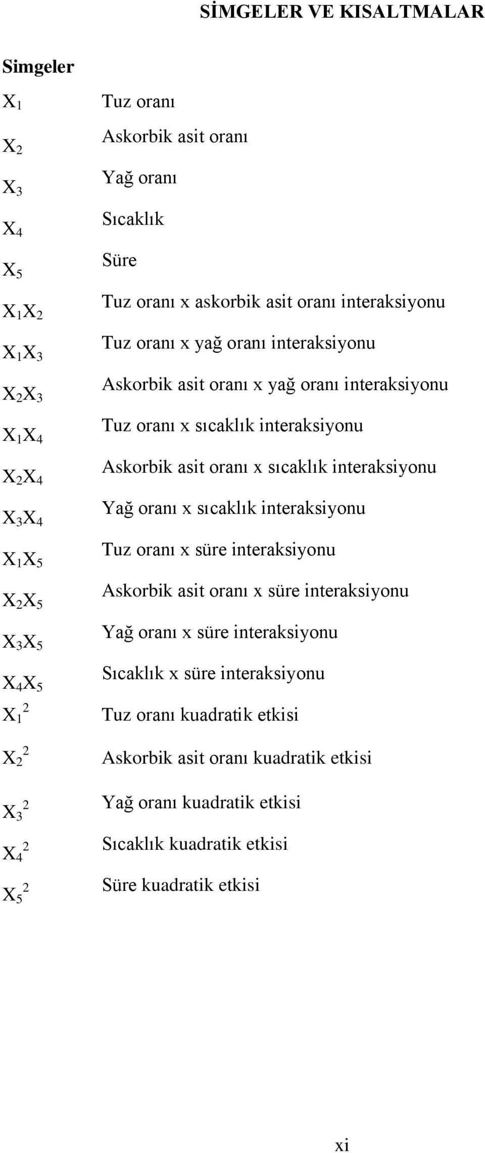 interaksiyonu Askorbik asit oranı x sıcaklık interaksiyonu Yağ oranı x sıcaklık interaksiyonu Tuz oranı x süre interaksiyonu Askorbik asit oranı x süre interaksiyonu Yağ oranı x