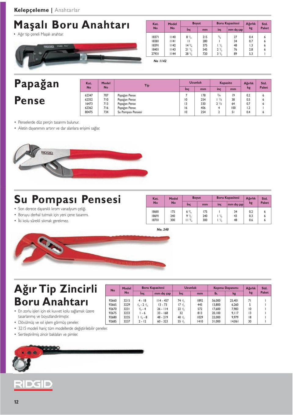 2 6 62352 710 Papağan Pense 10 254 1 1 /2 38 0.5 6 16473 713 Papağan Pense 13 330 2 1 /2 64 0.7 6 62362 716 Papağan Pense 16 406 4 100 1.2 1 80475 734 Su Pompası Pensesi 10 254 2 51 0.