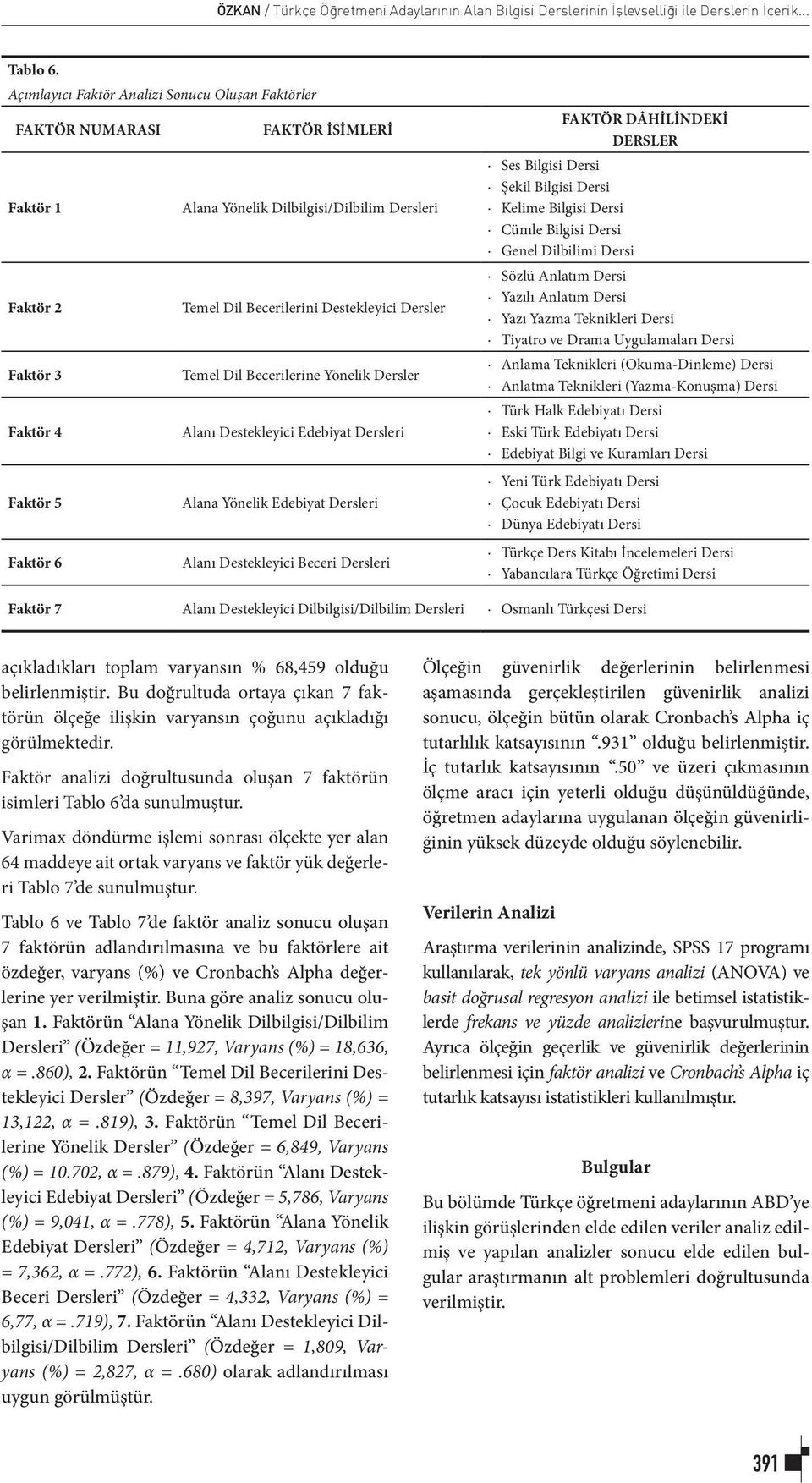 Temel Dil Becerilerine Yönelik Dersler Faktör 4 Alanı Destekleyici Edebiyat Dersleri Faktör 5 Alana Yönelik Edebiyat Dersleri Faktör 6 Alanı Destekleyici Beceri Dersleri Ses Bilgisi Dersi Şekil