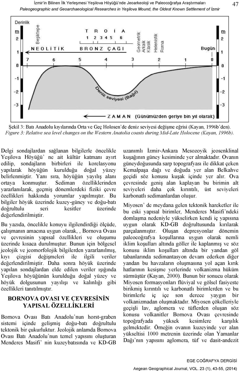 Figure 3: Relative sea level changes on the Western Anatolia coasts during Mid-Late Holocene (Kayan, 1996b).