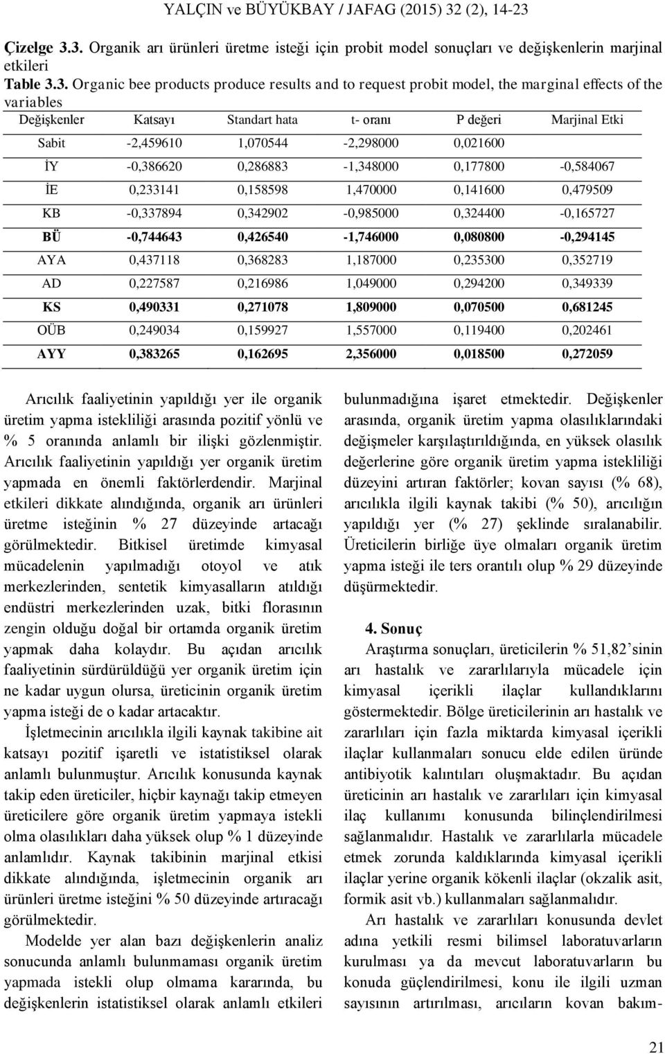 of the variables Değişkenler Katsayı Standart hata t- oranı P değeri Marjinal Etki Sabit -2,459610 1,070544-2,298000 0,021600 İY -0,386620 0,286883-1,348000 0,177800-0,584067 İE 0,233141 0,158598