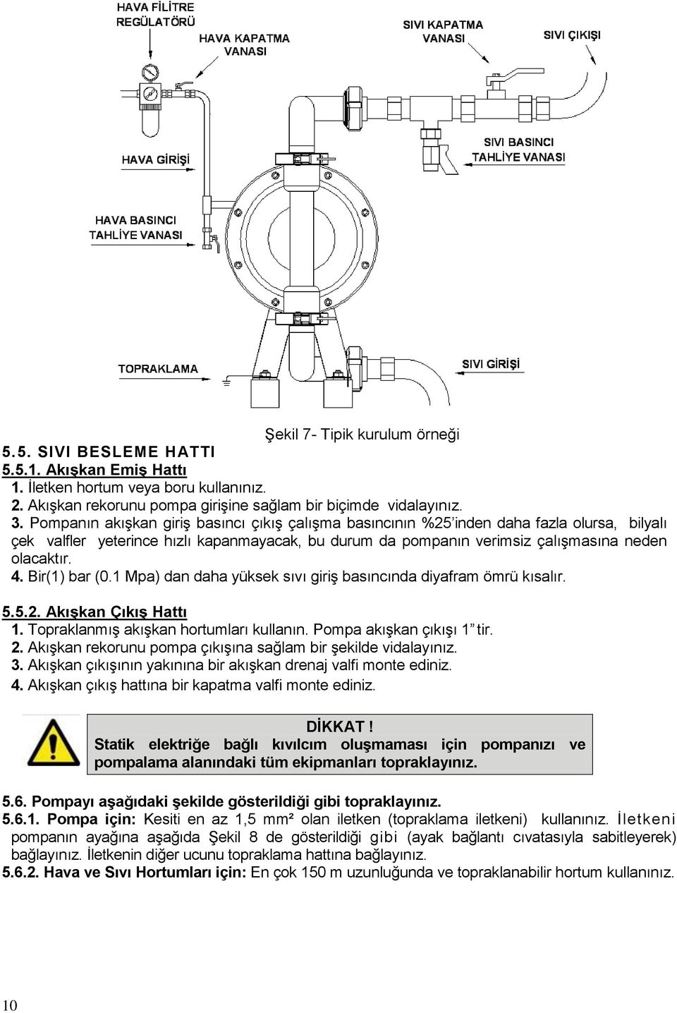 Bir(1) bar (0.1 Mpa) dan daha yüksek sıvı giriş basıncında diyafram ömrü kısalır. 5.5.2. Akışkan Çıkış Hattı 1. Topraklanmış akışkan hortumları kullanın. Pompa akışkan çıkışı 1 tir. 2.