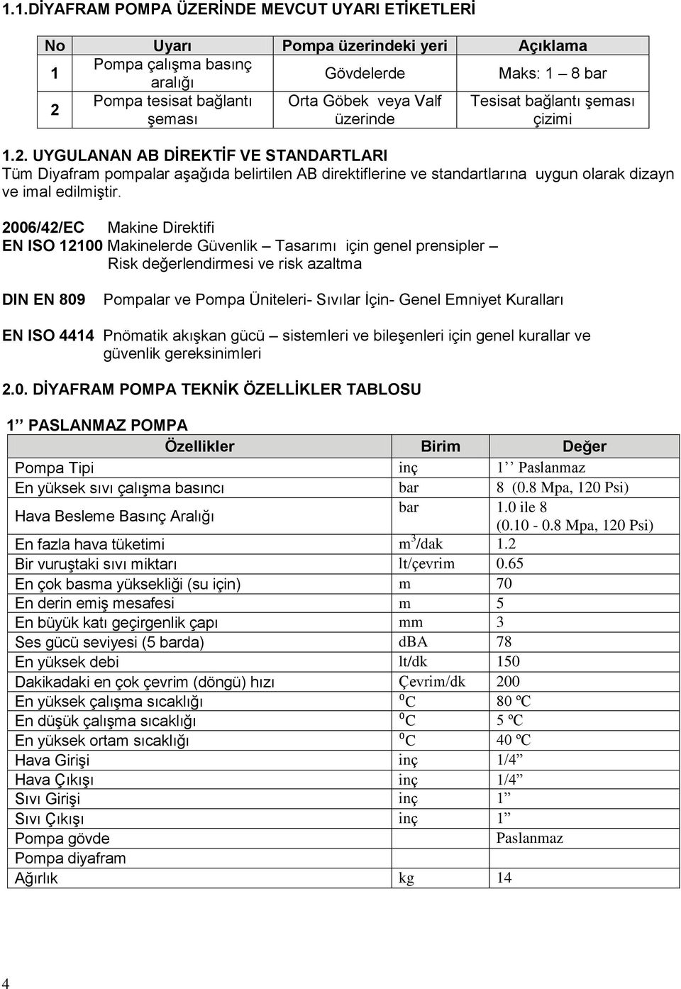 UYGULANAN AB DİREKTİF VE STANDARTLARI Tüm Diyafram pompalar aşağıda belirtilen AB direktiflerine ve standartlarına uygun olarak dizayn ve imal edilmiştir.