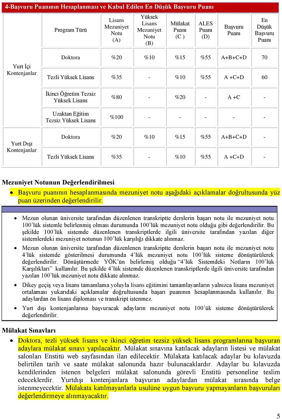 A +C - %100 - - - - - Yurt Dışı Kontenjanlar Doktora %20 %10 %15 %55 A+B+C+D - Tezli Yüksek Lisans %35 - %10 %55 A +C+D - Mezuniyet Notunun Değerlendirilmesi Başvuru puanının hesaplanmasında