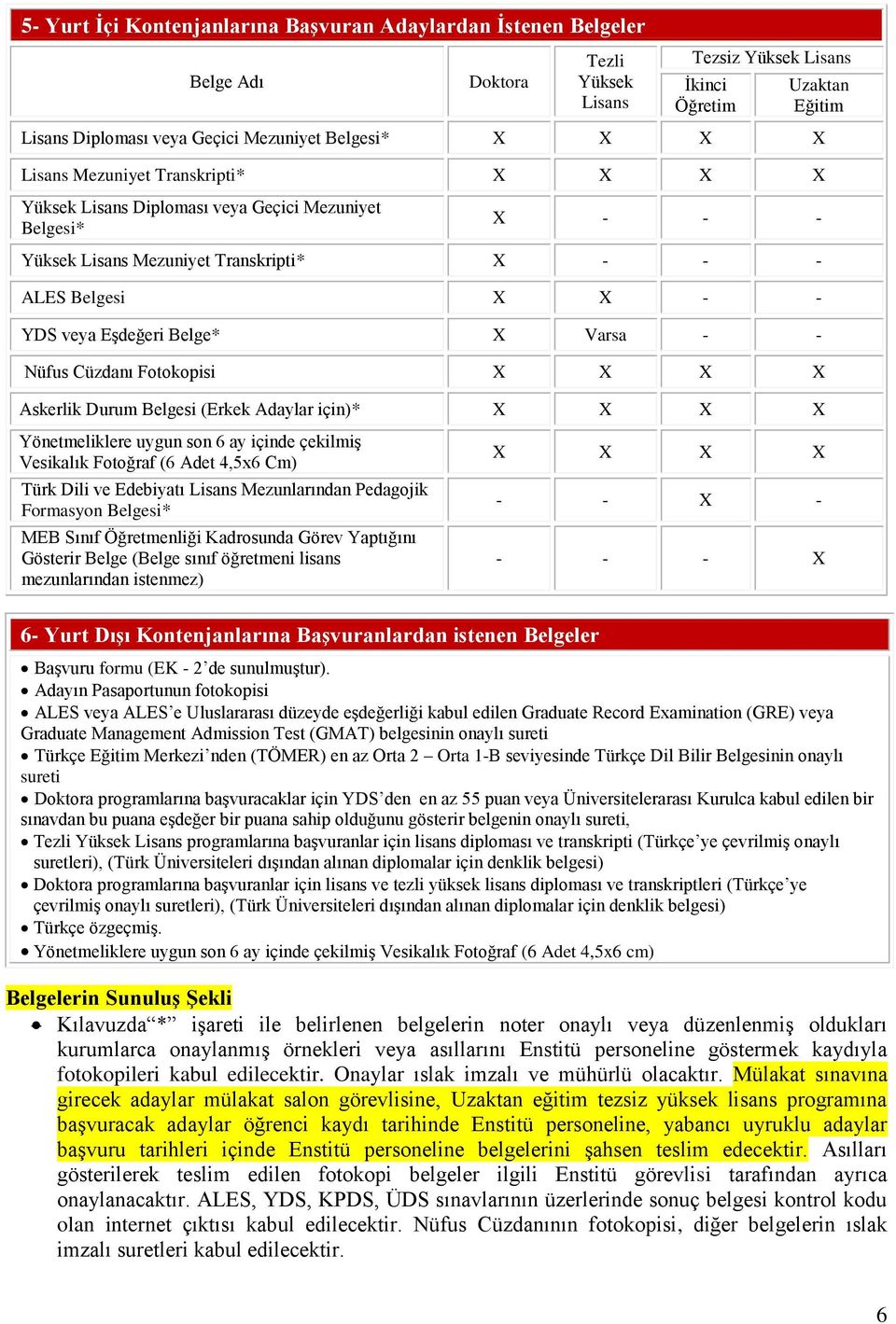 Belge* X Varsa - - Nüfus Cüzdanı Fotokopisi X X X X Askerlik Durum Belgesi (Erkek Adaylar için)* X X X X Yönetmeliklere uygun son 6 ay içinde çekilmiş Vesikalık Fotoğraf (6 Adet 4,5x6 Cm) Türk Dili