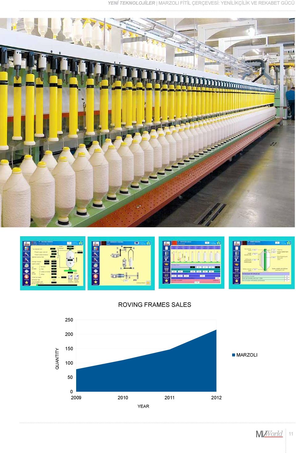 MARZOLI 78 110 147 216 250 ROVING FRAMES SALES 551