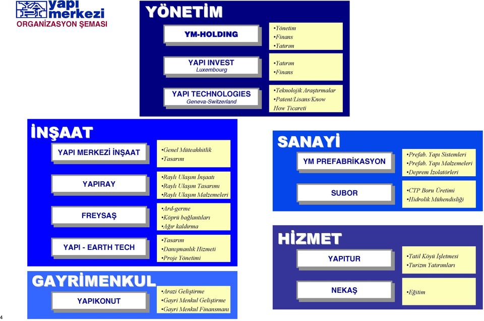 İnşaatı Raylı Ulaşım Tasarımı Raylı Ulaşım Malzemeleri Ard-germe Köprü bağlantıları Ağır kaldırma Tasarım Danışmanlık Hizmeti Proje Yönetimi Arazi Geliştirme Gayri Menkul Geliştirme Gayri Menkul