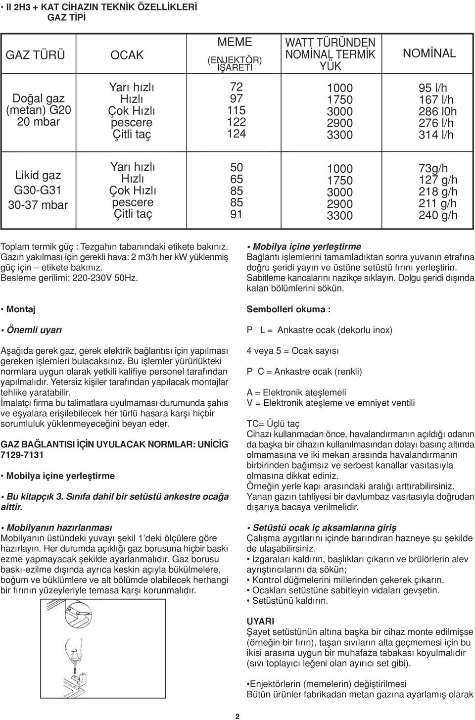 127 g/h 218 g/h 211 g/h 240 g/h Toplam termik güç : Tezgah n taban ndaki etikete bak n z. Gaz n yak lmas için gerekli hava: 2 m3/h her kw yüklenmifl güç için etikete bak n z.