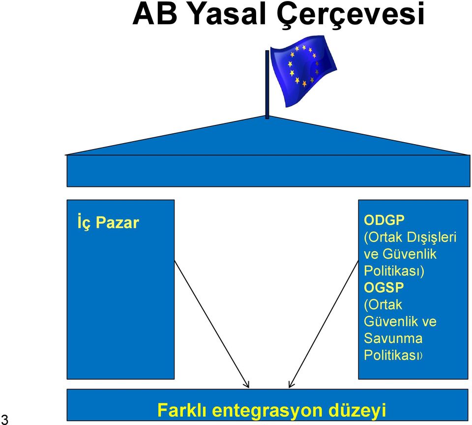 Politikası) OGSP (Ortak Güvenlik ve