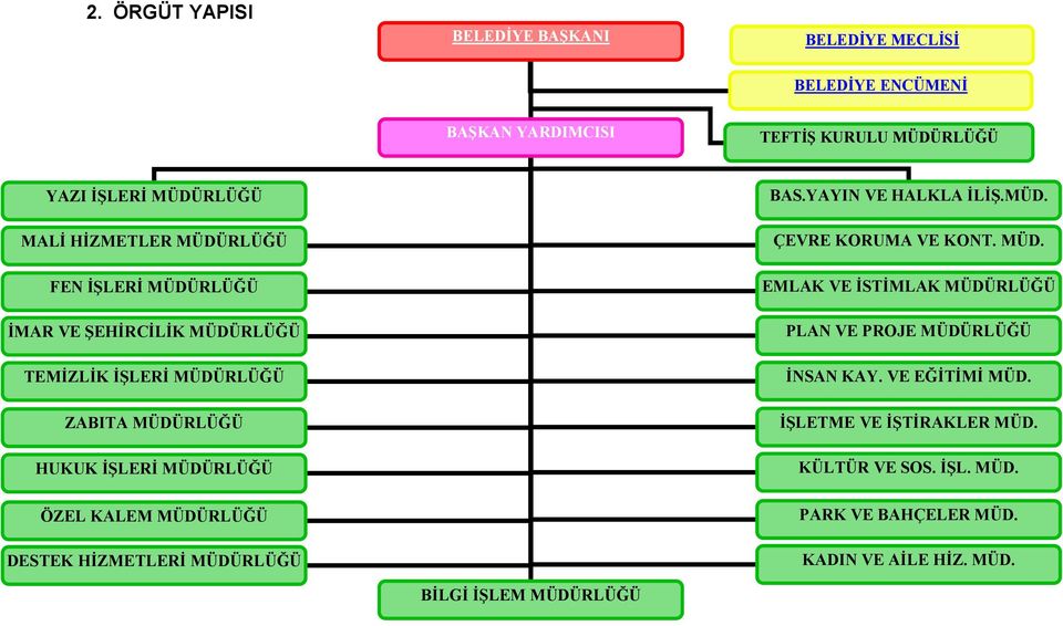 RLÜĞÜ BAS.YAYIN VE HALKLA İLİŞ.MÜD. ÇEVRE KORUMA VE KONT. MÜD.