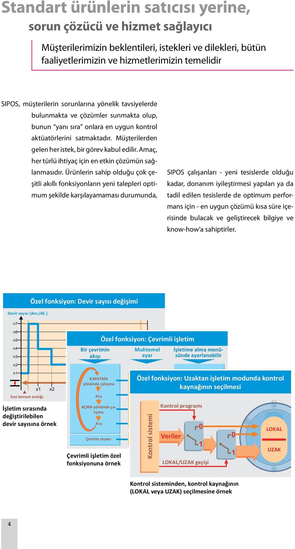 sorunlarına und liefert yönelik Lösungen, tavsiyelerde bulunmakta welche ve auf çözümler die Probleme sunmakta der olup, bunun yanı sıra onlara en uygun kontrol Kunden zugeschnitten sind und