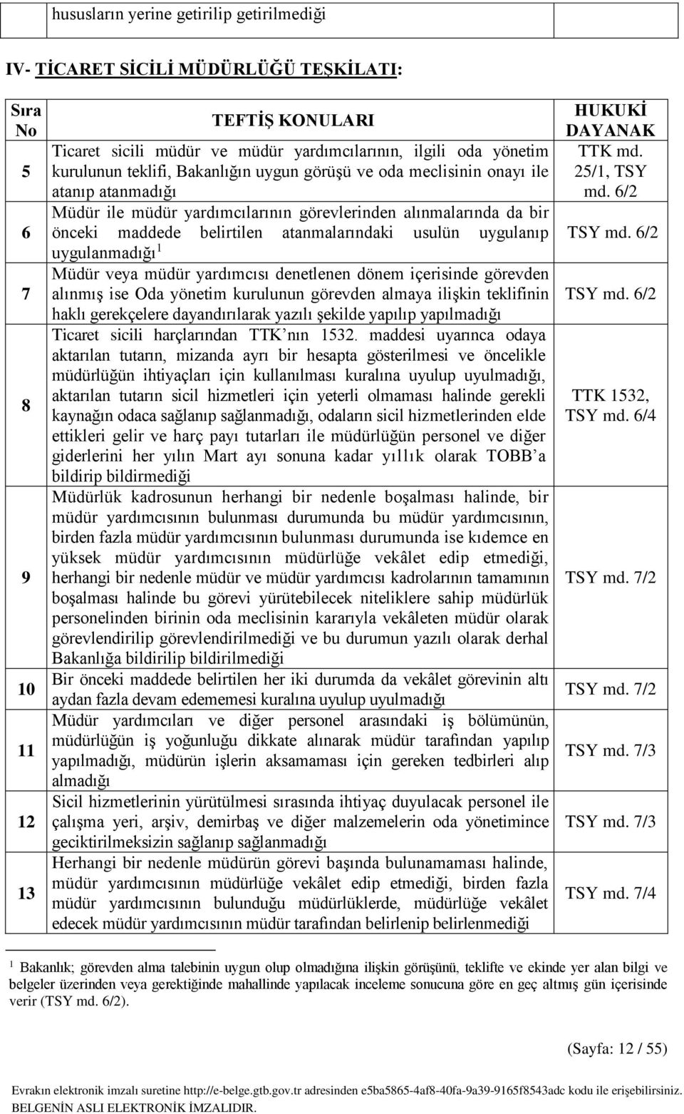 usulün uygulanıp uygulanmadığı 1 Müdür veya müdür yardımcısı denetlenen dönem içerisinde görevden alınmış ise Oda yönetim kurulunun görevden almaya ilişkin teklifinin haklı gerekçelere dayandırılarak