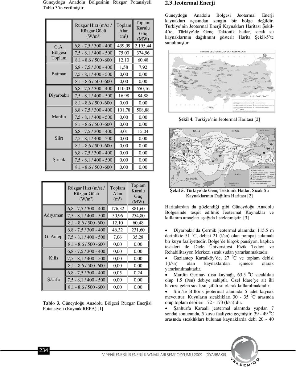 300-400 3,01 15,04 6,8-7,5 / 300-400 0,00 0,00 2.3 Jeotermal Enerji Güneydo u Anadolu Bölgesi Jeotermal Enerji kaynaklar aç s ndan zengin bir bölge de ildir.