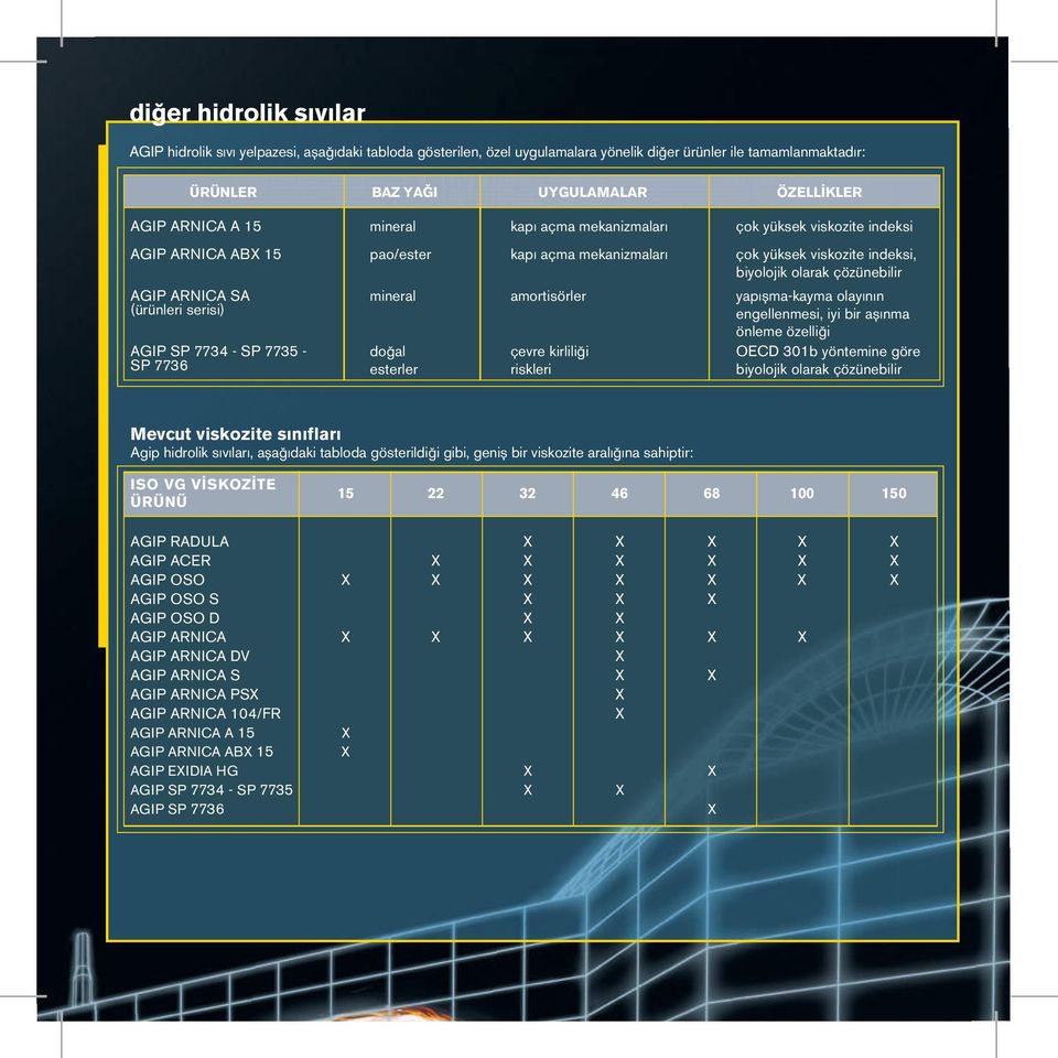 serisi) mineral amortisörler AGIP SP 7734 - SP 7735 SP 7736 doğal esterler çevre kirliliği riskleri yapışma-kayma olayının engellenmesi, iyi bir aşınma önleme özelliği OECD 301b yöntemine göre