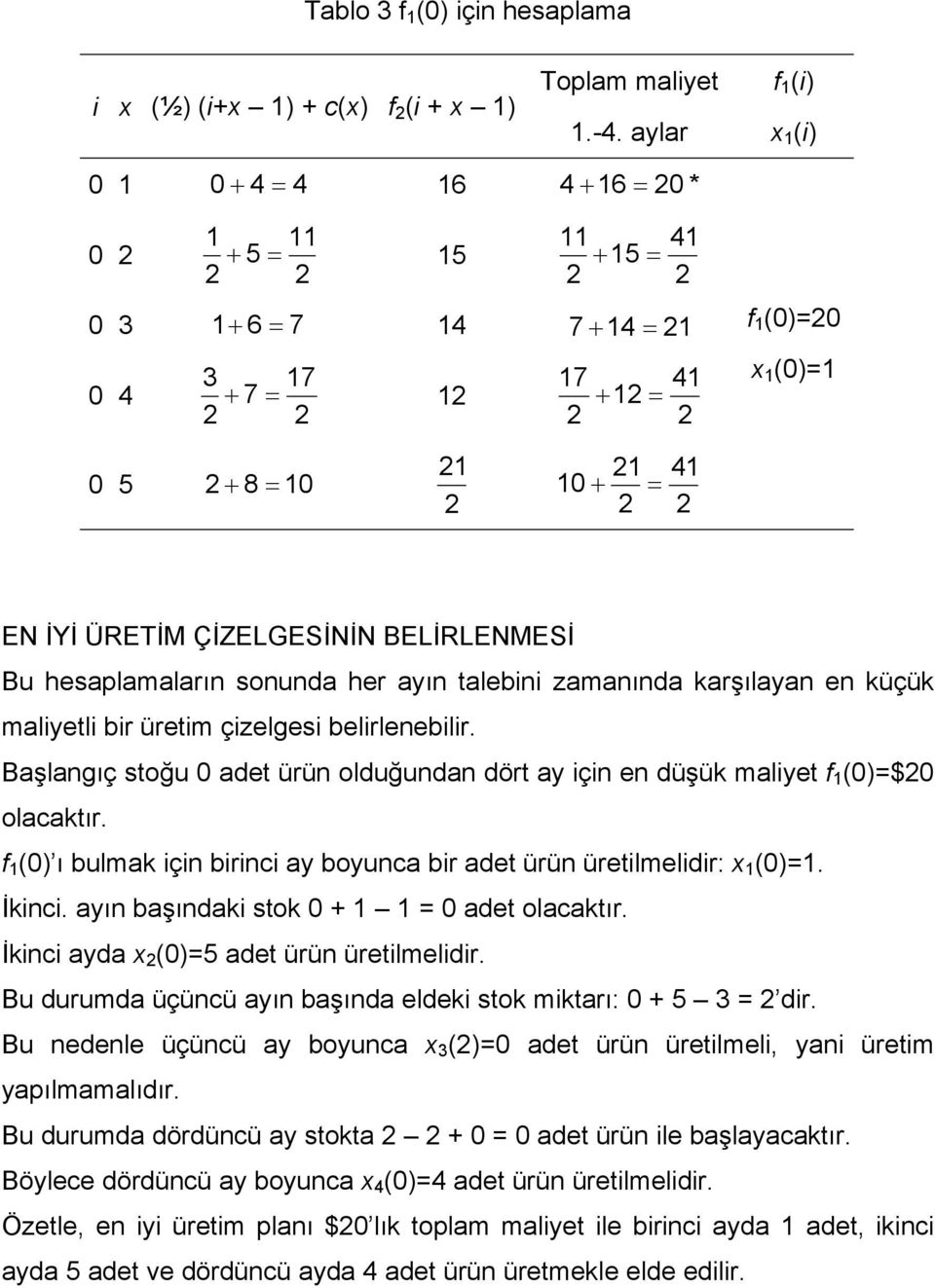 Bu hesaplamaların sonunda her ayın talebini zamanında karşılayan en küçük maliyetli bir üretim çizelgesi belirlenebilir.