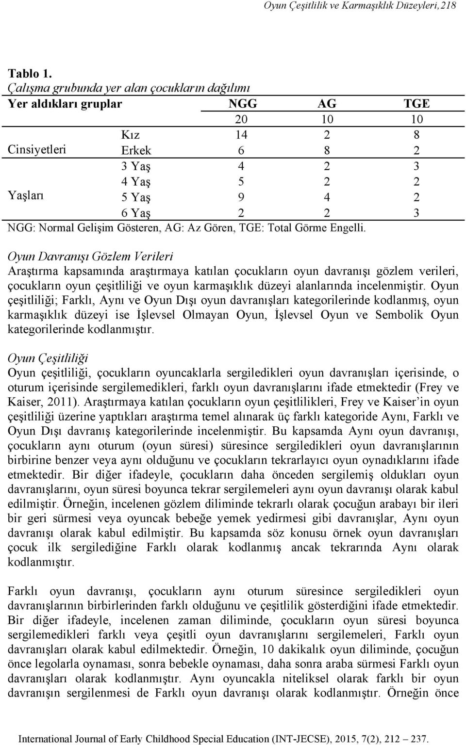 Gösteren, AG: Az Gören, TGE: Total Görme Engelli.