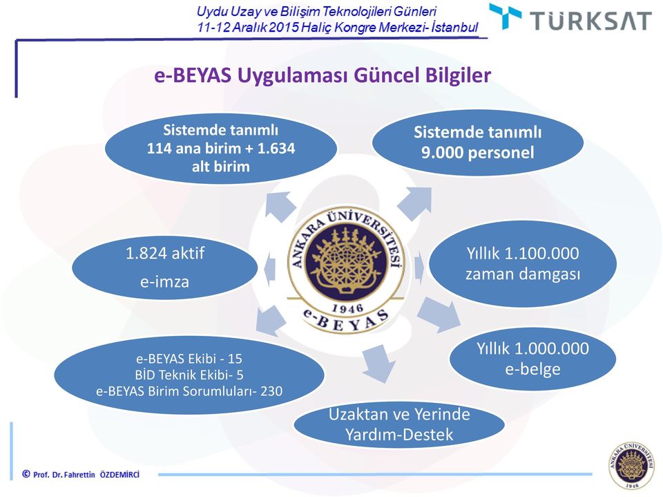 100.000 zaman damgası e-beyas Ekibi - 15 BİD Teknik Ekibi- 5 e-beyas