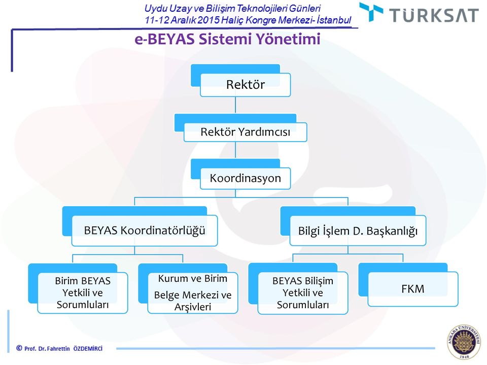 Başkanlığı Birim BEYAS Yetkili ve Sorumluları Kurum ve