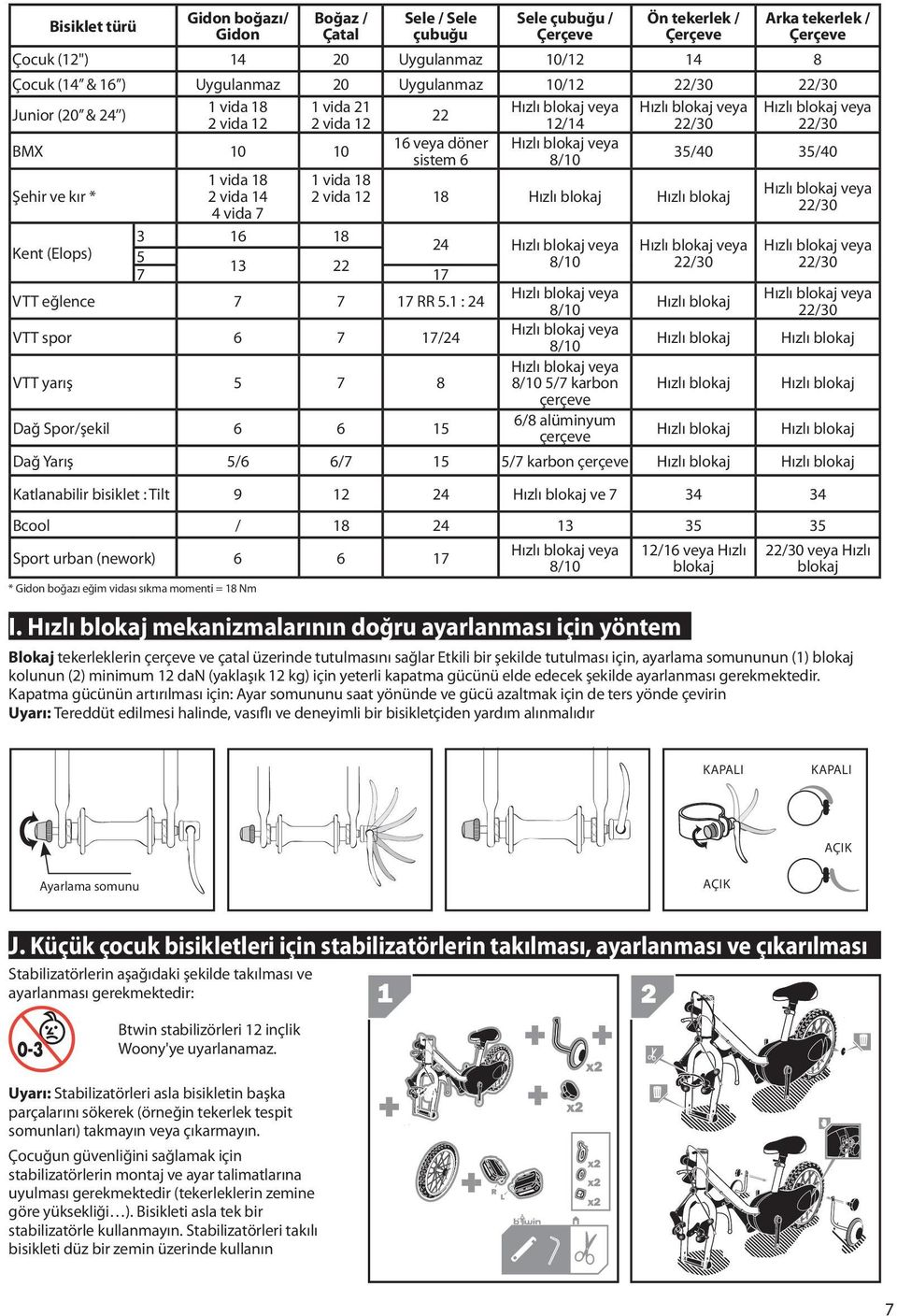 blokaj veya BMX 10 10 35/40 35/40 sistem 6 8/10 Şehir ve kır * 1 vida 18 2 vida 14 4 vida 7 1 vida 18 2 vida 12 18 Hızlı blokaj Hızlı blokaj Kent (Elops) 3 16 18 24 Hızlı blokaj veya 5 13 22 8/10 7