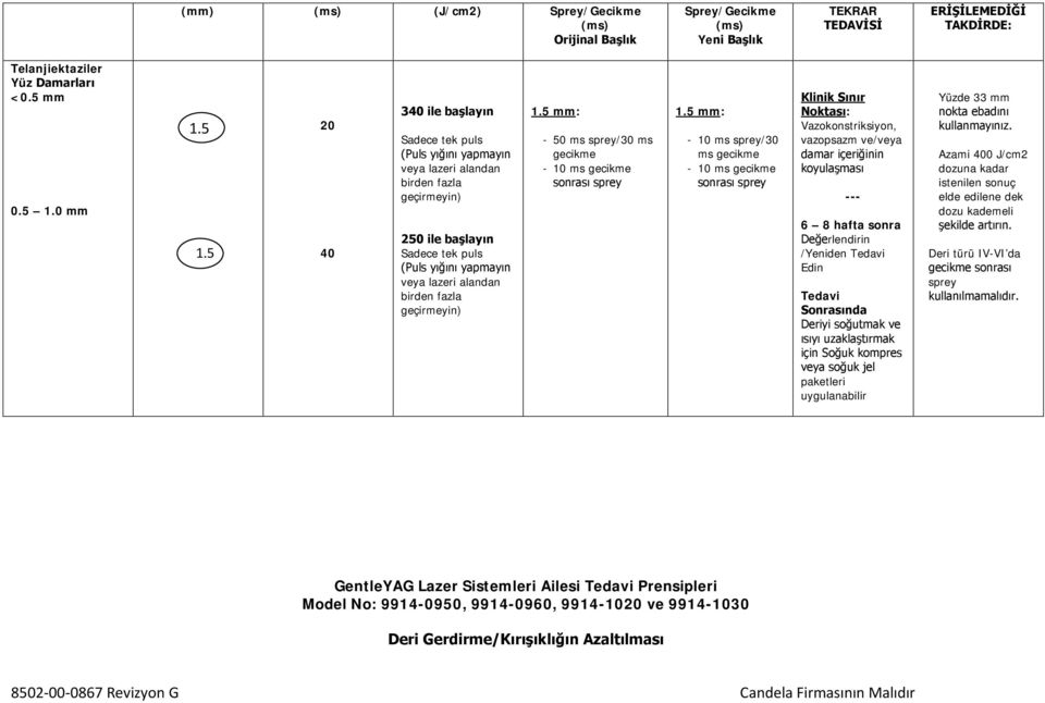 5 mm: - 10 ms sprey/30 ms gecikme Klinik Sınır Noktası: Vazokonstriksiyon, vazopsazm ve/veya damar içeriğinin koyulaşması --- 6 8 hafta sonra Değerlendirin /Yeniden Tedavi Edin Tedavi Sonrasında