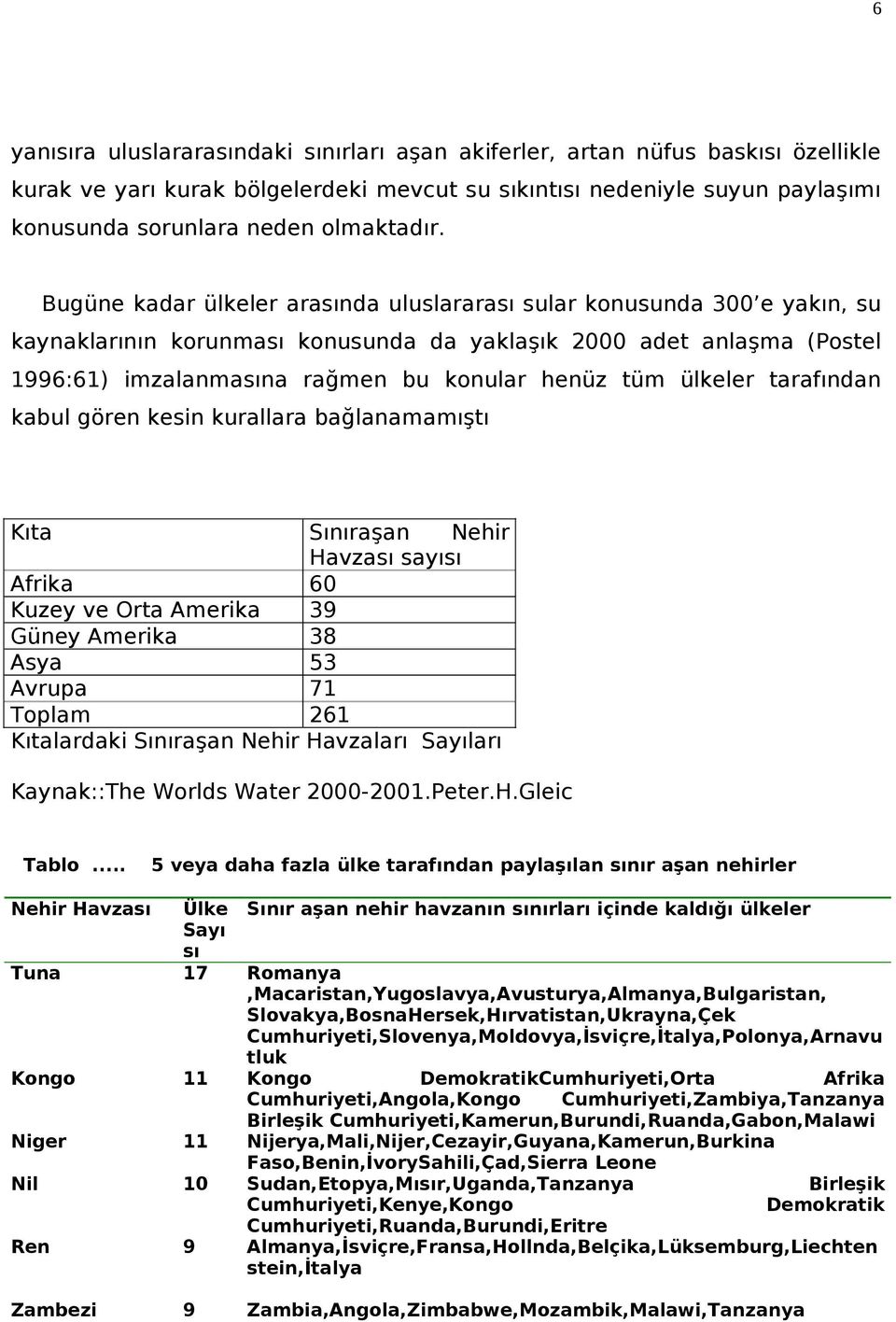 Bugüne kadar ülkeler arasında uluslararası sular konusunda 300 e yakın, su kaynaklarının korunması konusunda da yaklaşık 2000 adet anlaşma (Postel 1996:61) imzalanmasına rağmen bu konular henüz tüm