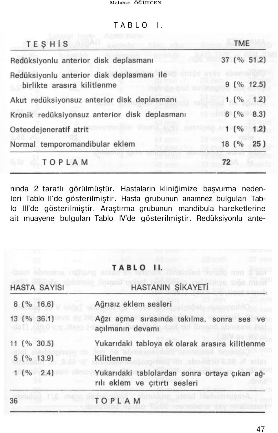 Hasta grubunun anamnez bulguları Tablo III'de gösterilmiştir.