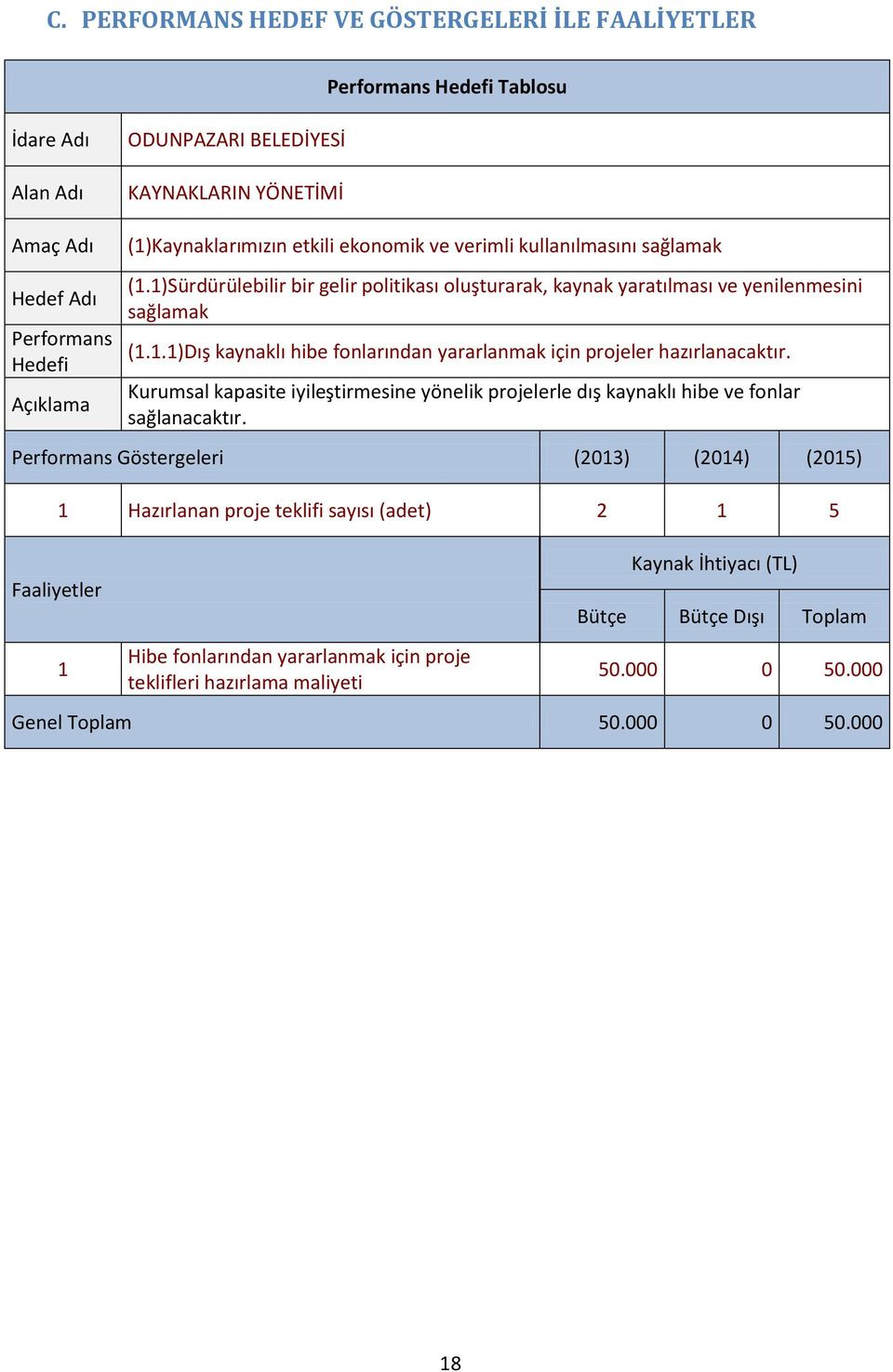 Kurumsal kapasite iyileştirmesine yönelik projelerle dış kaynaklı hibe ve fonlar sağlanacaktır.