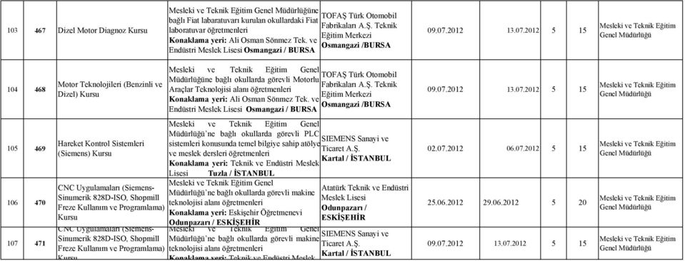 ve Osmangazi /BURSA Endüstri Meslek Osmangazi / BURSA 105 469 106 470 107 471 Hareket Kontrol Sistemleri (Siemens) CNC Uygulamaları (Siemens- Sinumerik 828D-ISO, Shopmill Freze Kullanım ve