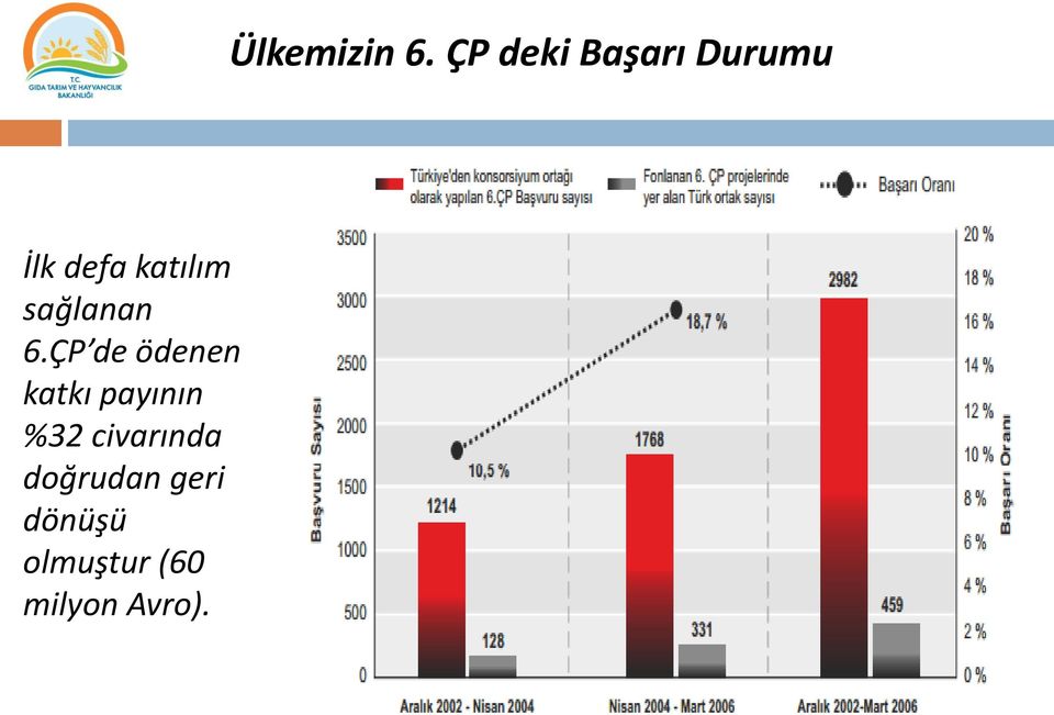 sağlanan 6.