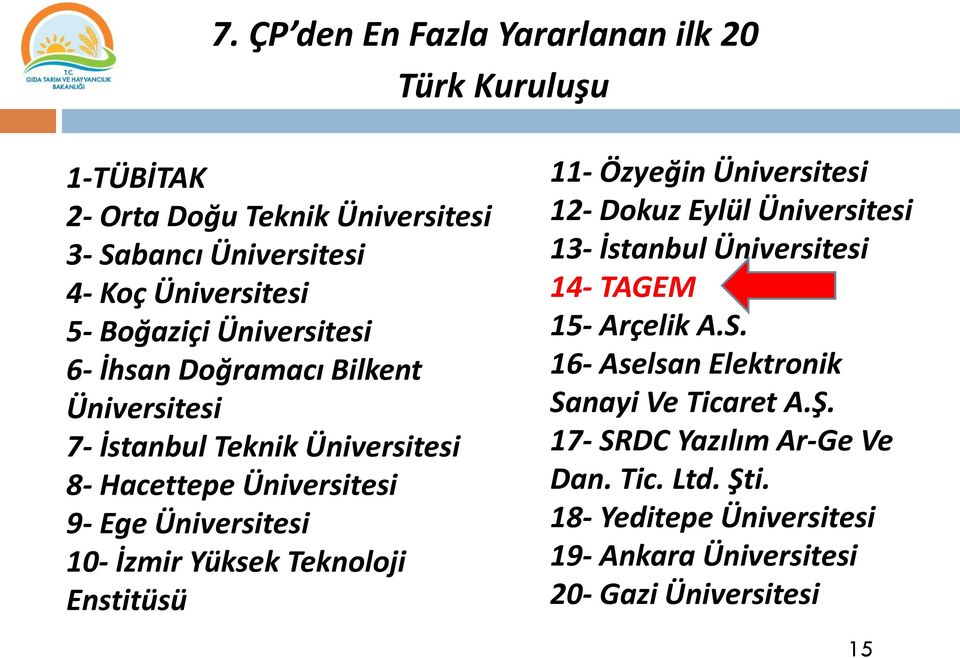 İzmir Yüksek Teknoloji Enstitüsü 11- Özyeğin Üniversitesi 12- Dokuz Eylül Üniversitesi 13- İstanbul Üniversitesi 14- TAGEM 15- Arçelik A.S.