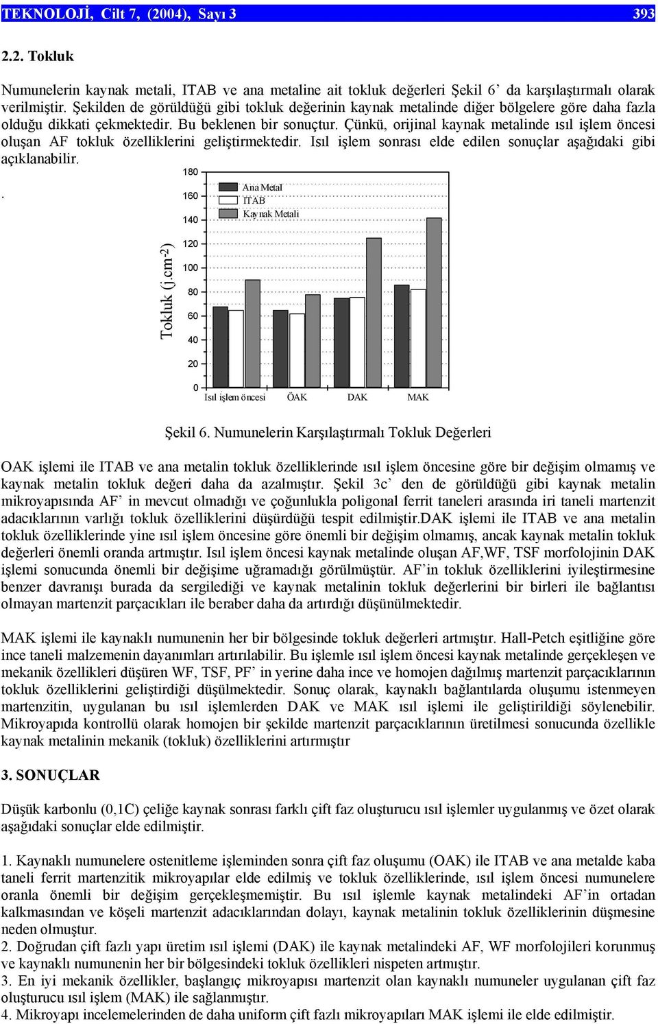 Çünkü, orijinal kaynak metalinde ısıl işlem öncesi oluşan AF tokluk özelliklerini geliştirmektedir. Isıl işlem sonrası elde edilen sonuçlar aşağıdaki gibi açıklanabilir.. Tokluk (j.