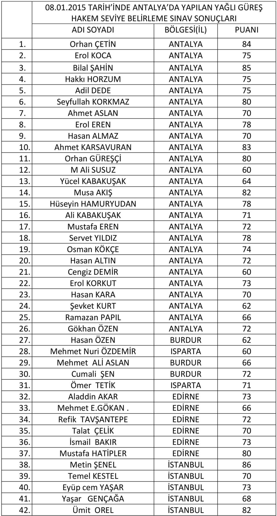 Orhan GÜREŞÇİ ANTALYA 80 12. M Ali SUSUZ ANTALYA 60 13. Yücel KABAKUŞAK ANTALYA 64 14. Musa AKIŞ ANTALYA 82 15. Hüseyin HAMURYUDAN ANTALYA 78 16. Ali KABAKUŞAK ANTALYA 71 17.