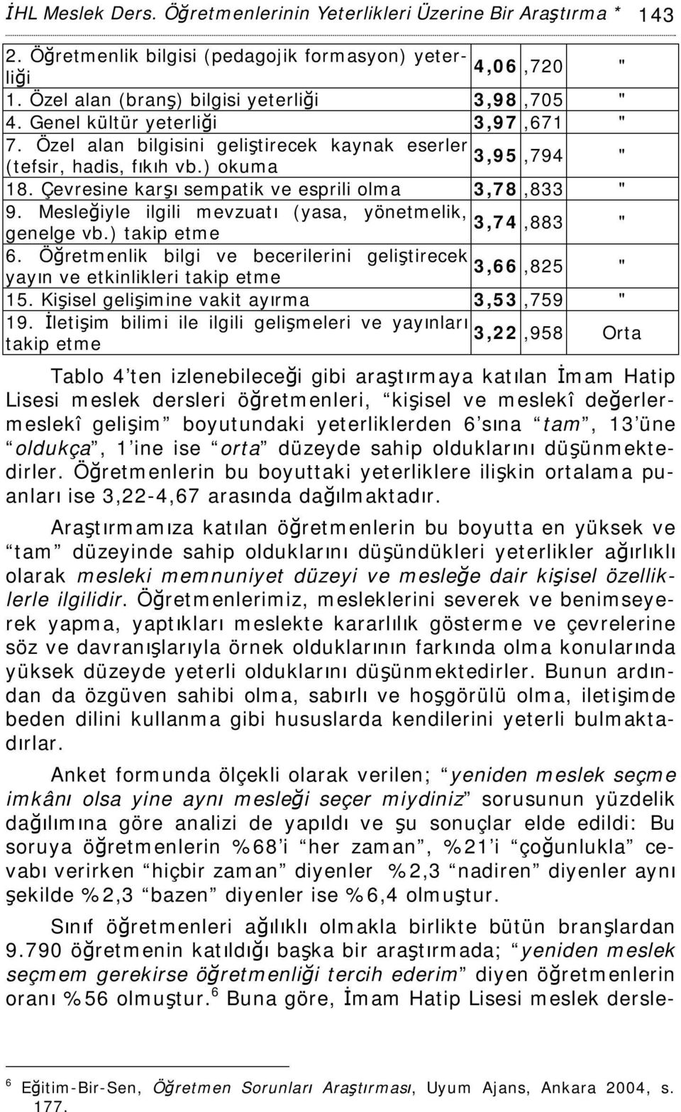 Mesleğiyle ilgili mevzuatı (yasa, yönetmelik, 3,74,883 genelge vb.) takip etme 6. Öğretmenlik bilgi ve becerilerini geliştirecek 3,66,825 yayın ve etkinlikleri takip etme 15.