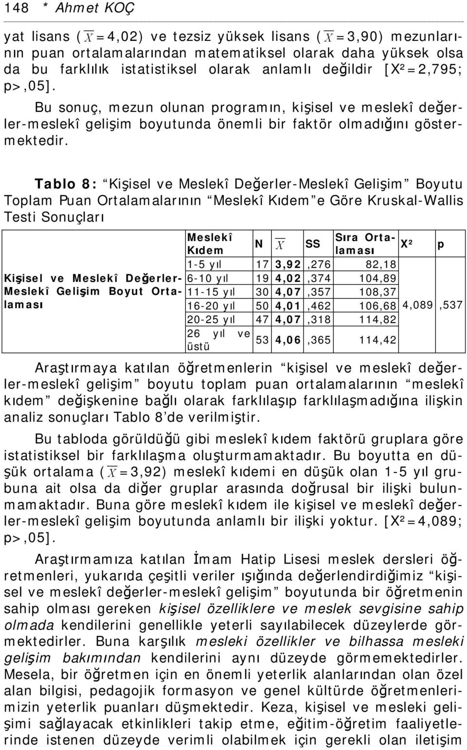 Tablo 8: Kişisel ve Meslekî Değerler-Meslekî Gelişim Boyutu Toplam Puan Ortalamalarının Meslekî Kıdem e Göre Kruskal-Wallis Testi Sonuçları Kişisel ve Meslekî Değerler- Meslekî Gelişim Boyut