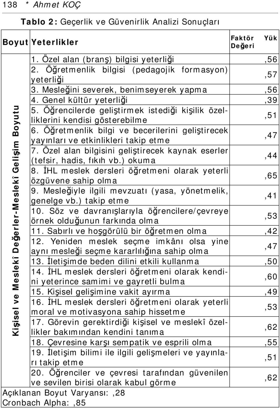 Öğretmenlik bilgi ve becerilerini geliştirecek yayınları ve etkinlikleri takip etme,47 7. Özel alan bilgisini geliştirecek kaynak eserler (tefsir, hadis, fıkıh vb.) okuma,44 8.