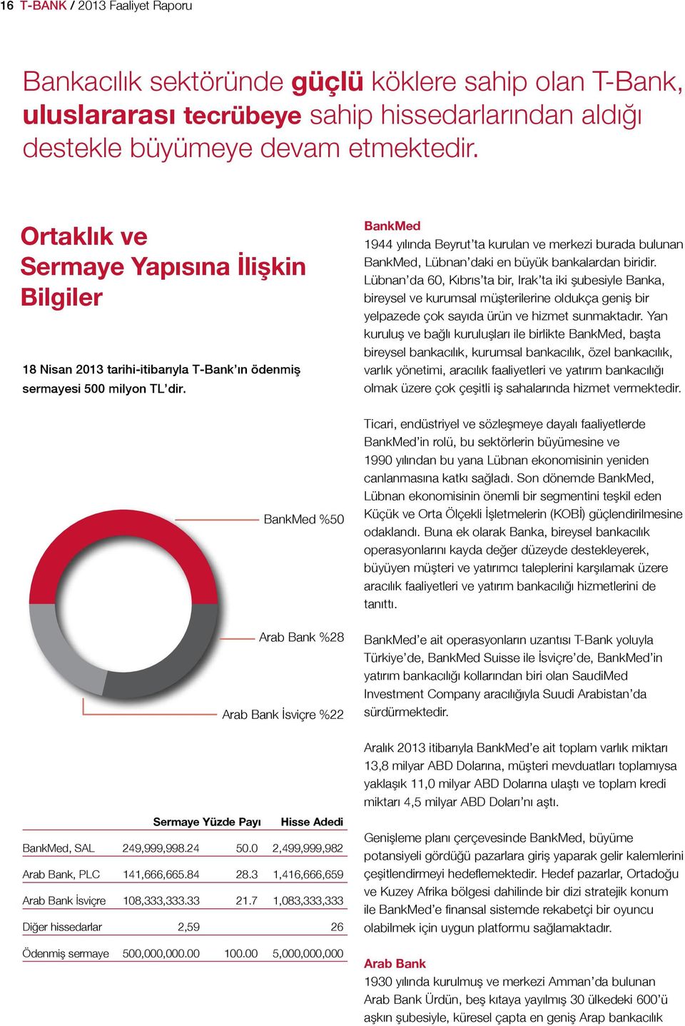 BankMed 1944 yılında Beyrut ta kurulan ve merkezi burada bulunan BankMed, Lübnan daki en büyük bankalardan biridir.