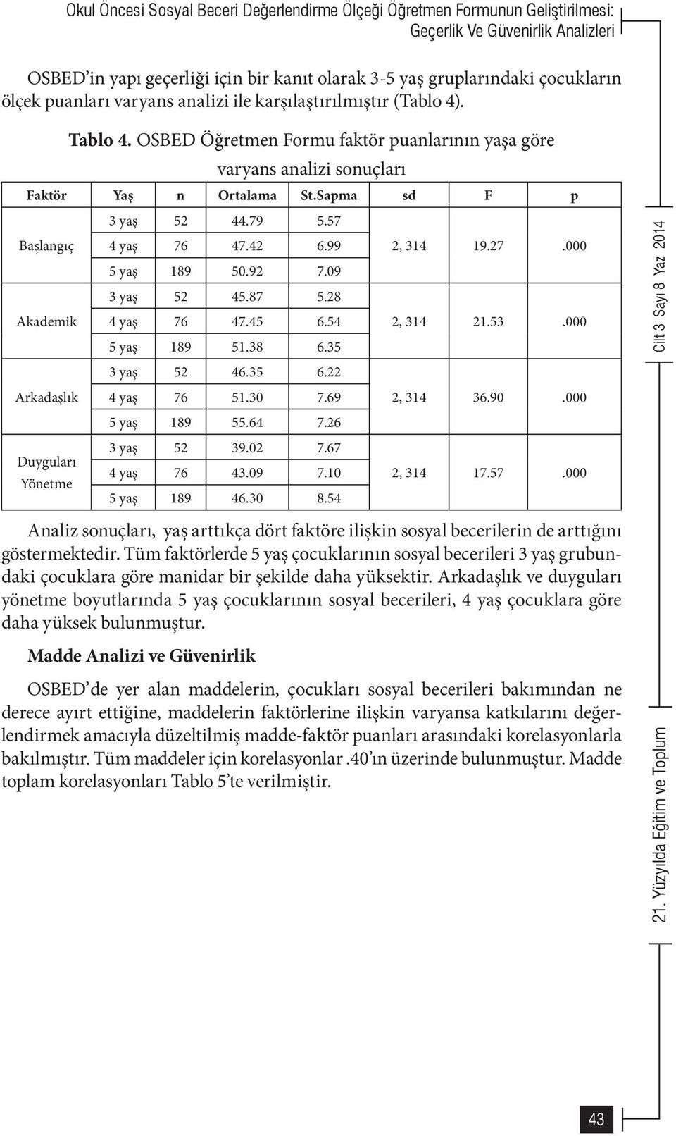 09 3 yaş 52 45.87 5.28 Akademik 4 yaş 76 47.45 6.54 2, 314 21.53.000 5 yaş 189 51.38 6.35 3 yaş 52 46.35 6.22 Arkadaşlık 4 yaş 76 51.30 7.69 2, 314 36.90.000 5 yaş 189 55.64 7.26 3 yaş 52 39.02 7.