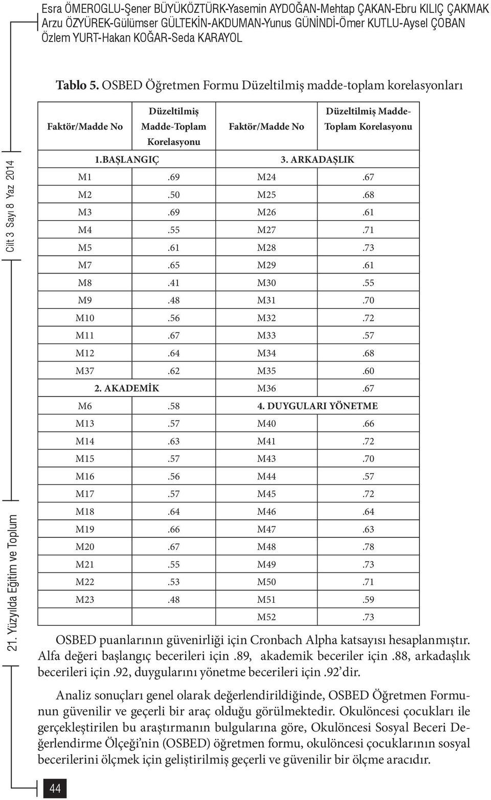 62 M35.60 2. AKADEMİK M36.67 M6.58 4. DUYGULARI YÖNETME M13.57 M40.66 M14.63 M41.72 M15.57 M43.70 M16.56 M44.57 M17.57 M45.72 M18.64 M46.64 M19.66 M47.63 M20.67 M48.78 M21.55 M49.73 M22.53 M50.71 M23.