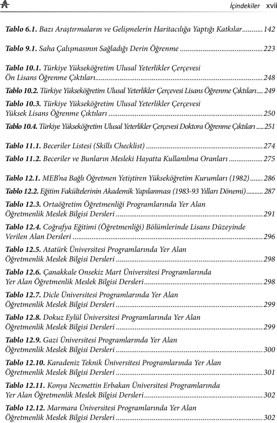 ..250 Tablo 10.4. Türkiye Yükseköğretim Ulusal Yeterlikler Çerçevesi Doktora Öğrenme Çıktıları...251 Tablo 11.1. Beceriler Listesi (Skills Checklist)...274 Tablo 11.2. Beceriler ve Bunların Mesleki Hayatta Kullanılma Oranları.