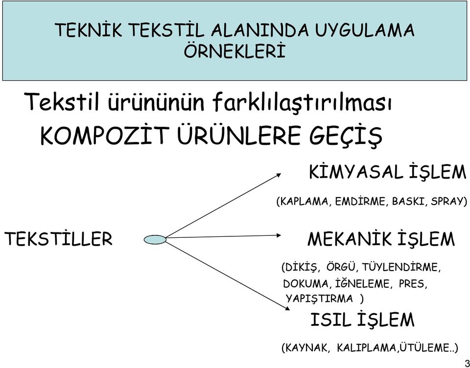 TEKSTİLLER MEKANİK İŞLEM (DİKİŞ, ÖRGÜ, TÜYLENDİRME, DOKUMA,