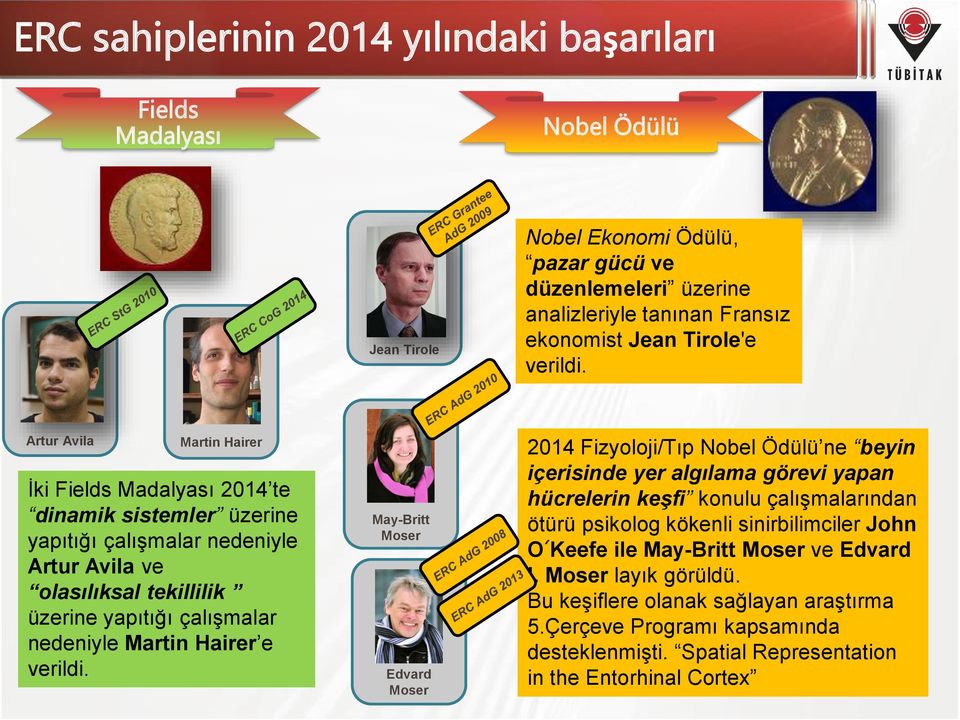 Artur Avila Martin Hairer İki Fields Madalyası 2014 te dinamik sistemler üzerine yapıtığı çalışmalar nedeniyle Artur Avila ve olasılıksal tekillilik üzerine yapıtığı çalışmalar nedeniyle Martin