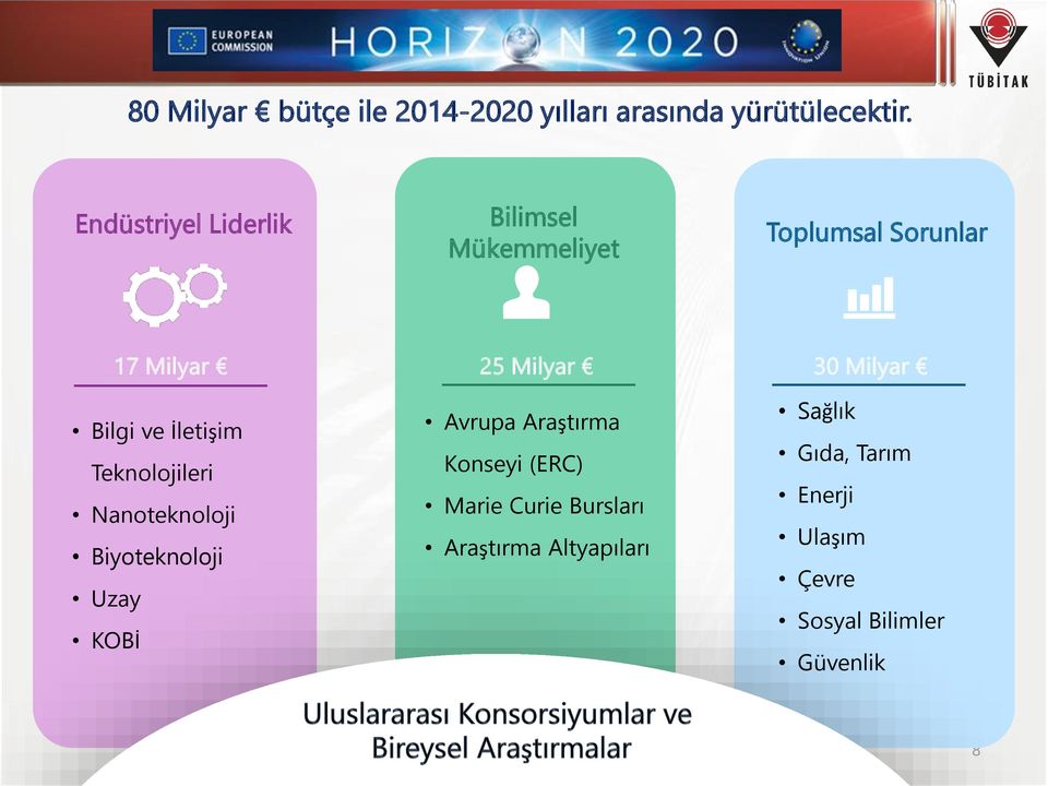 Teknolojileri Nanoteknoloji Biyoteknoloji Uzay KOBİ 25 Milyar Avrupa Araştırma Konseyi