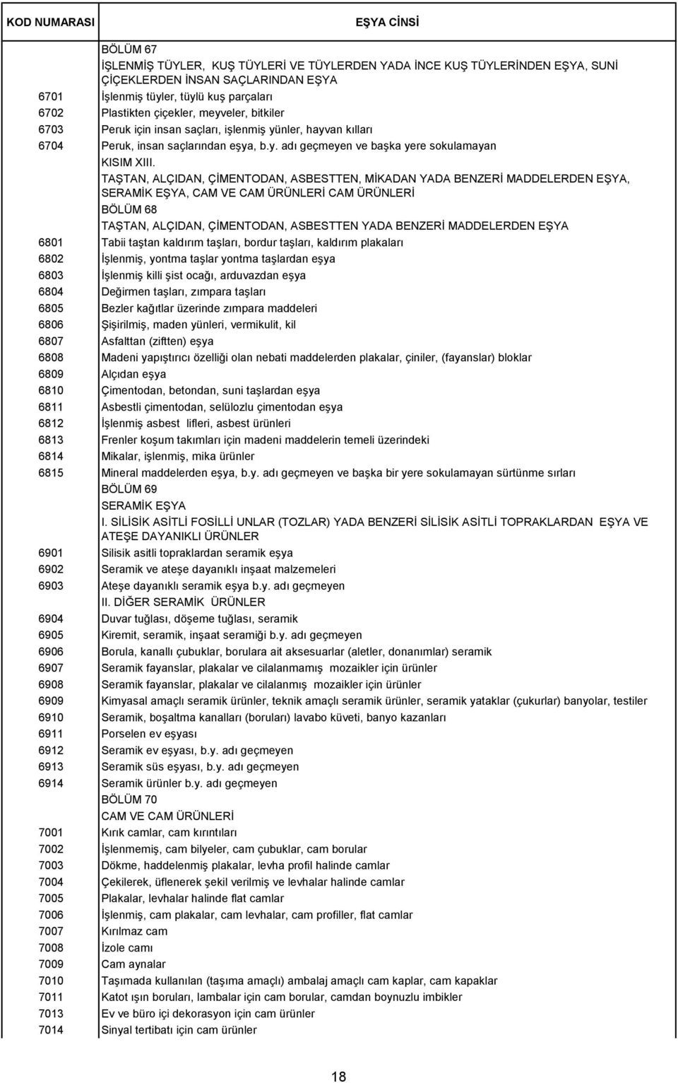 TAŞTAN, ALÇIDAN, ÇİMENTODAN, ASBESTTEN, MİKADAN YADA BENZERİ MADDELERDEN EŞYA, SERAMİK EŞYA, CAM VE CAM ÜRÜNLERİ CAM ÜRÜNLERİ BÖLÜM 68 TAŞTAN, ALÇIDAN, ÇİMENTODAN, ASBESTTEN YADA BENZERİ MADDELERDEN