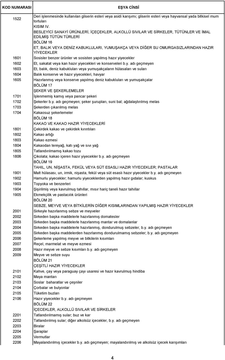 YİYECEKLER 1601 Sosisler benzer ürünler ve sosisten ya