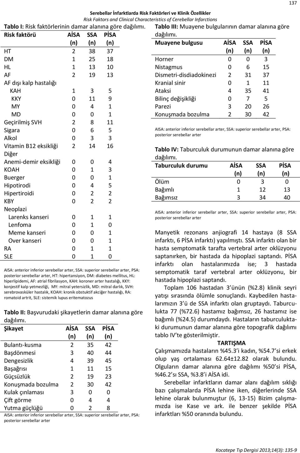 HT: hipertansiyon, DM: diabetes mellitus, HL: hiperlipidemi, AF: atrial fibrilasyon, KAH: koroner arter hastalığı, KKY: konjestif kalp yetmezliği, MY: mitral yetersizlik, MD: mitral darlık, SVH: