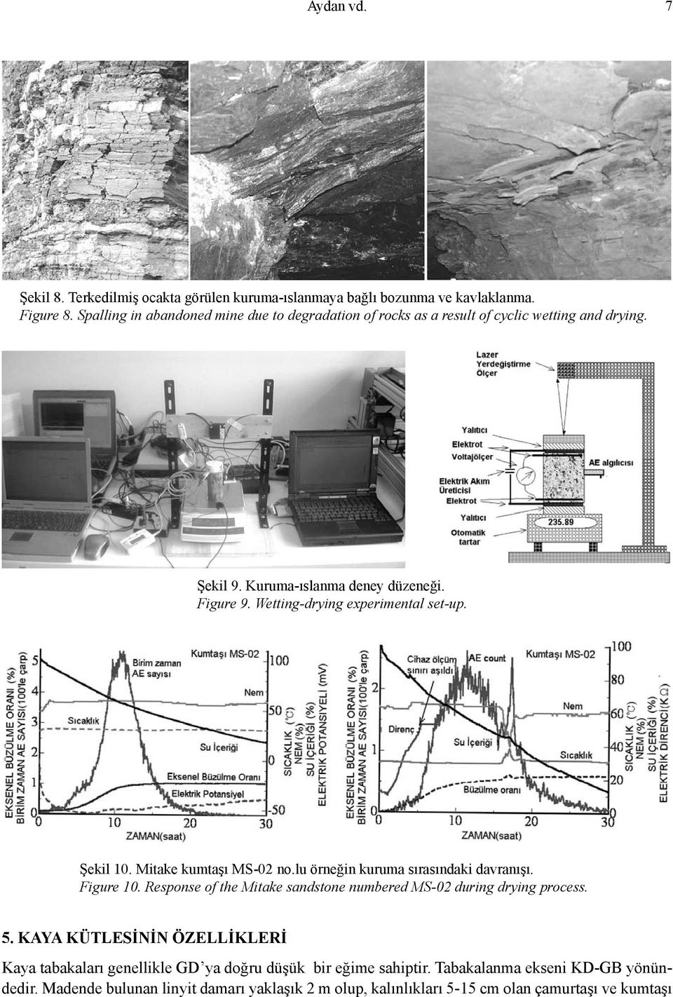 Wetting-drying experimental set-up. Şekil 10. Mitake kumtaşı MS-02 no.lu örneğin kuruma sırasındaki davranışı. Figure 10.