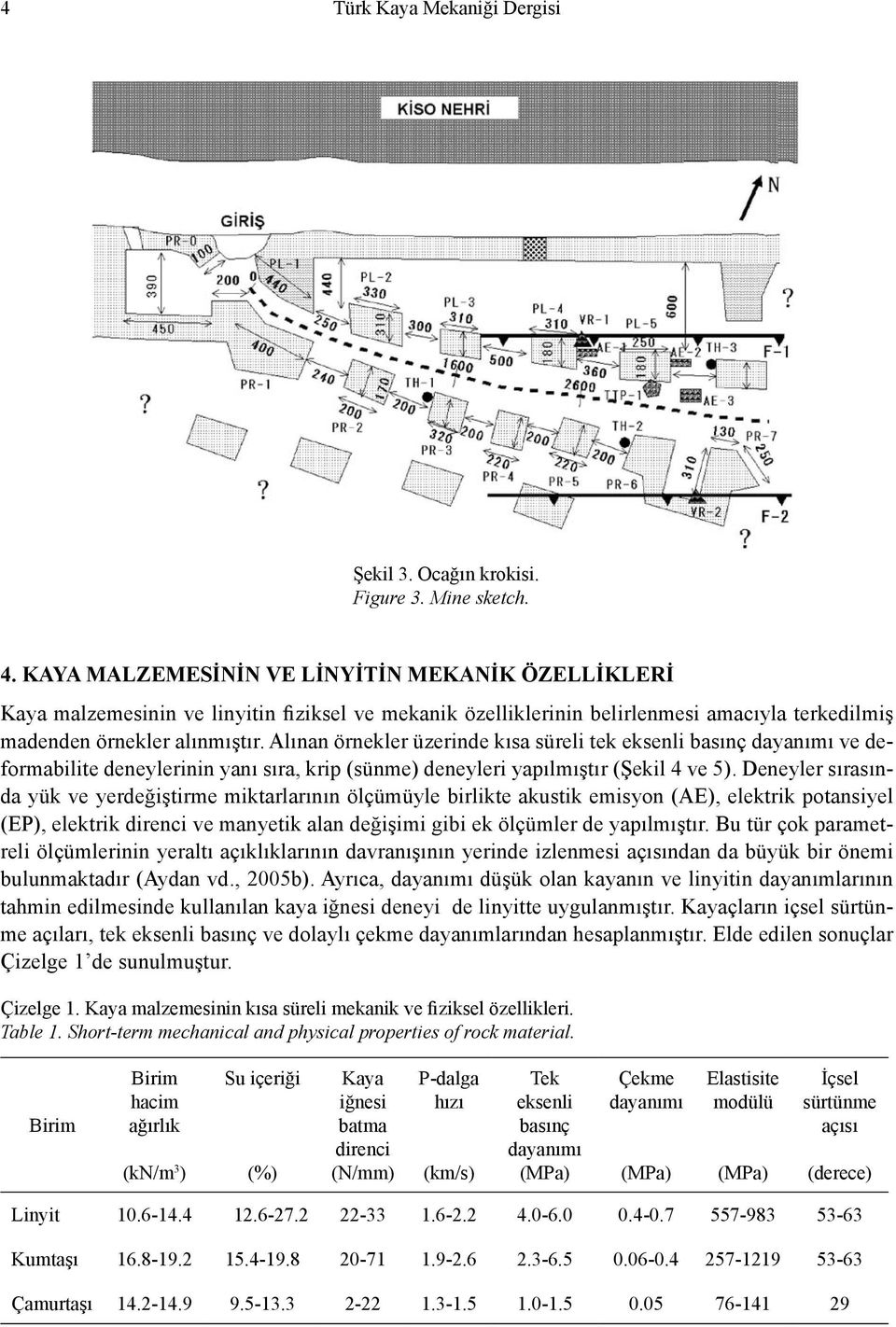 Alınan örnekler üzerinde kısa süreli tek eksenli basınç dayanımı ve deformabilite deneylerinin yanı sıra, krip (sünme) deneyleri yapılmıştır (Şekil 4 ve 5).