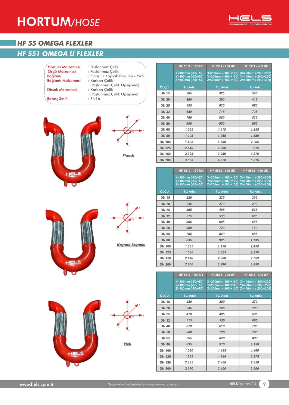 (-100/+100) X=400mm (-200/+200) Y=200mm (-100/+100) Y=400mm (-200/+200) Z=200mm (-100/+100) Z=400mm (-200/+200) 305 360 325 390 345 415 595 630 685 y Z 680 760 900 715 800 950 735 835 965 -X W X 1.