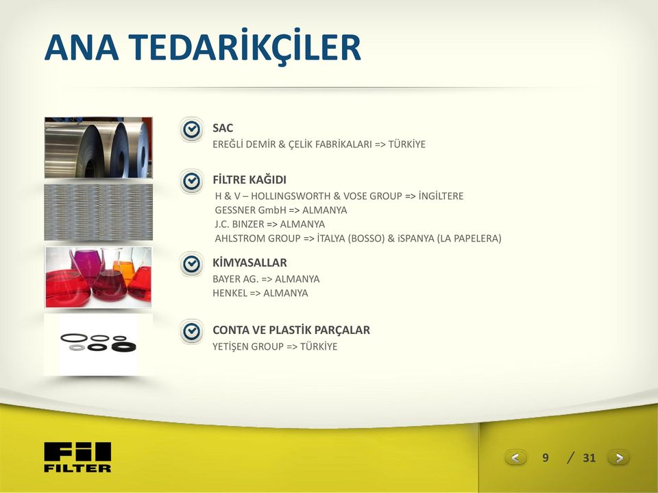 BINZER => ALMANYA AHLSTROM GROUP => İTALYA (BOSSO) & ispanya (LA PAPELERA)